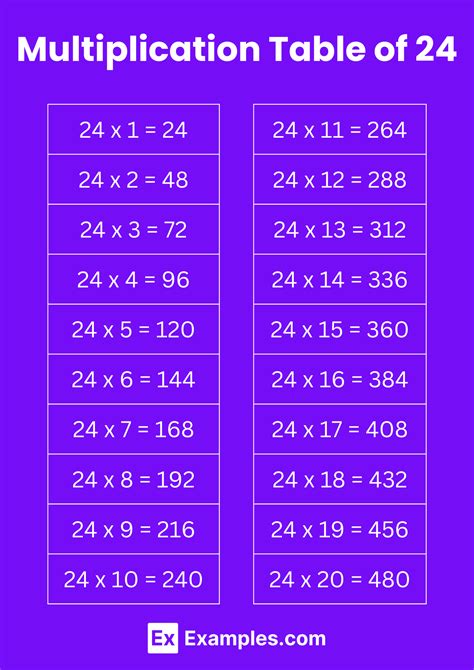 Multiplication Table Of 24 Solved Examples Pdf