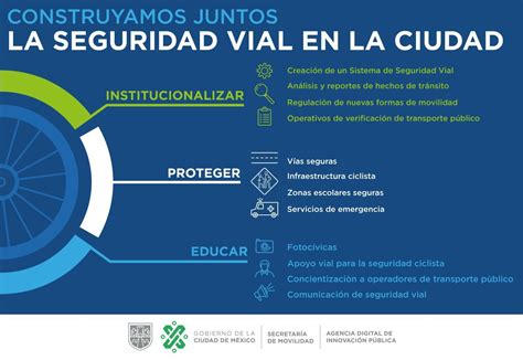 Programa Integral De Seguridad Vial Plaza P Blica