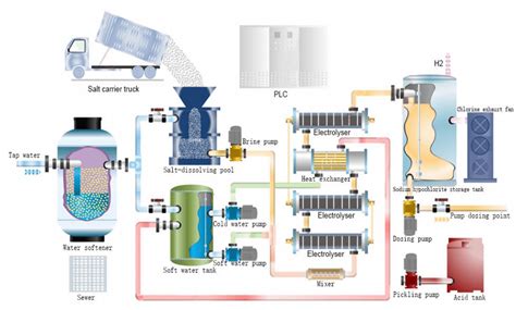 Sodium Hypochlorite Generator KUOSI