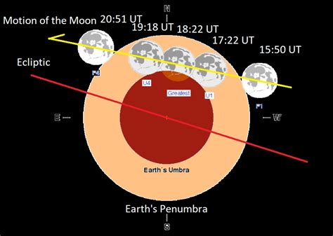 eclipse history Archives - Universe Today