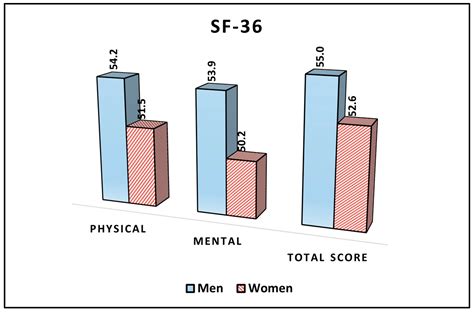 Jcm Free Full Text Male And Female Discrepancies In Anxiety