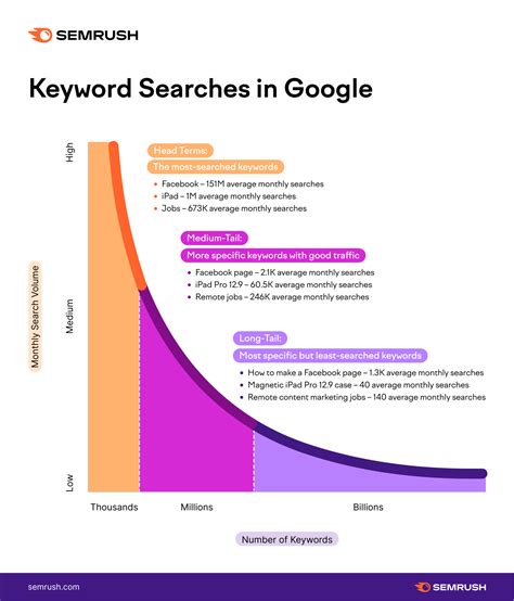 Cara Riset Kata Kunci Yang Efektif Untuk Website Pemula Belajar SEO