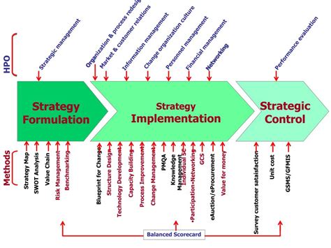 Ppt Swot Analysis A N Important Step For Strategic Planning Powerpoint Presentation Id 4604609