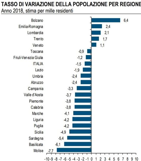 Quanti Sono Gli Stranieri In Italia E Dove Sono Come Stanno Gli