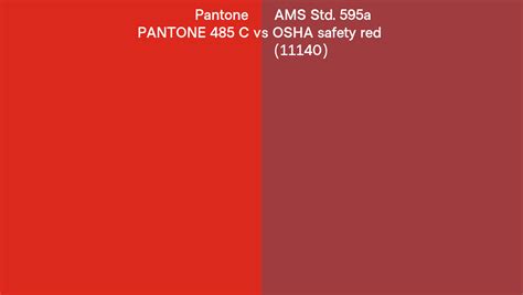 Pantone 485 C Vs Ams Std 595a Osha Safety Red 11140 Side By Side