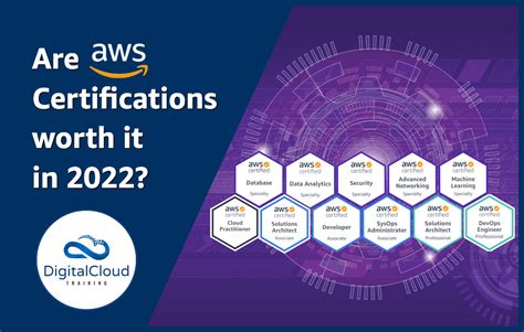 Are Aws Certifications Worth It In 2022