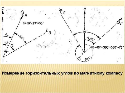 Магнитный азимут - презентация, доклад, проект скачать