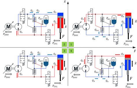 Electro Hydraulic Actuator Circuit Diagram - Circuit Diagram