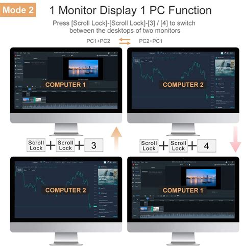 Dual Monitor 4k Hdmi 2 Port Kvm Switch Mit 60hz 4 4 4 Inkl Ir Fernbedienung Und Kabel Tesmart