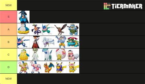 Pokemon Unite Skins Tier List (Community Rankings) - TierMaker