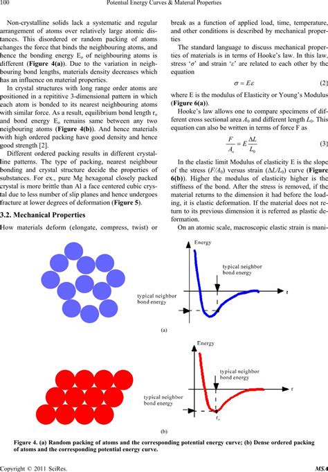 Potential Energy Curves Material Properties