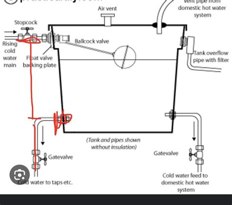 Cold Water Header Tank R Plumbing