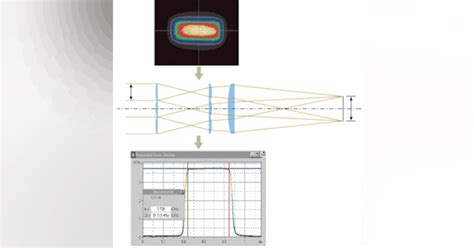 Beam-shaping optics expand excimer-laser applications | Laser Focus World