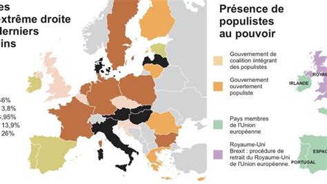 Europe La Menace Populiste Ladepeche Fr