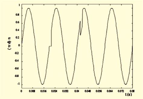 Perturbaciones En La Red Eléctrica Afinidad Eléctrica