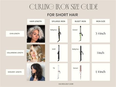 The Best Size Curling Iron For Short Hair — Haiirology