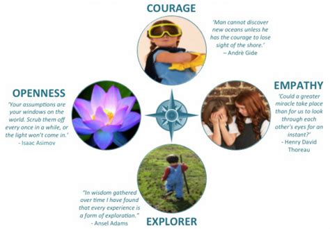 The Curiosity Compass How We Think