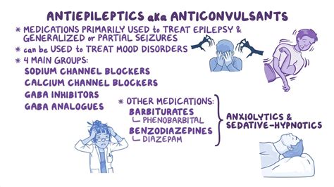 Antiepileptics Nursing Pharmacology Osmosis Video Library