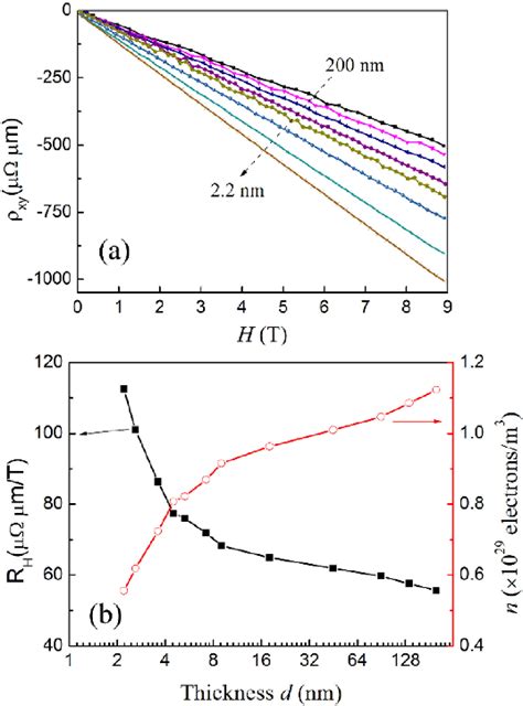 Figure From Superconductivity Dependence On Epitaxial Nbn Film