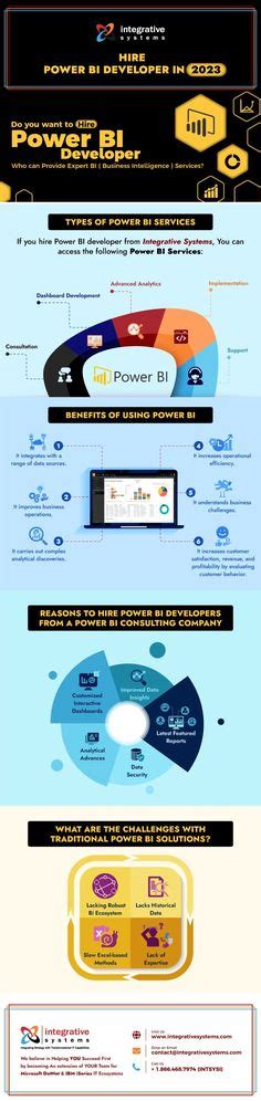 Power Bi Ideas Power Integrative Business Intelligence