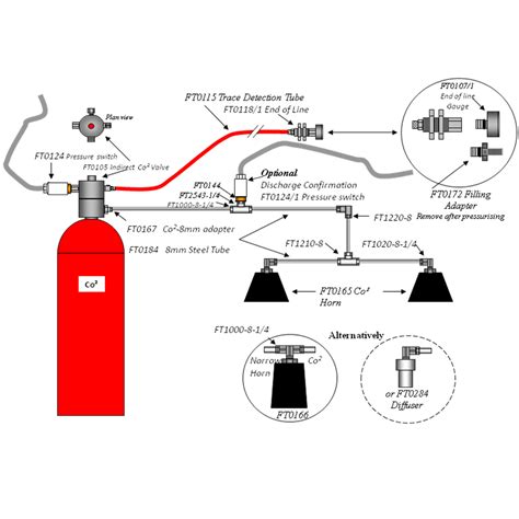 Co Fixed Fire Fighting System Diagram On Ship Co System Fl