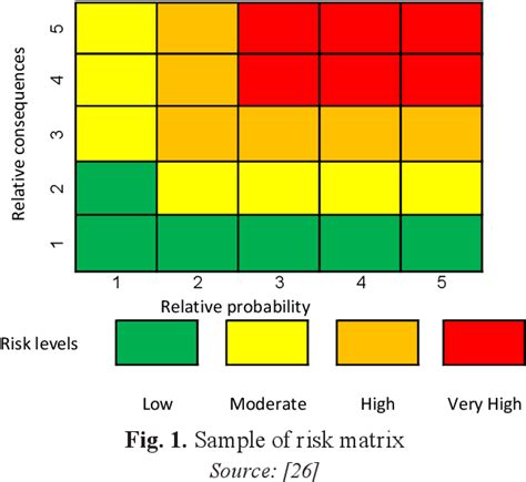 Figure 1 From Implementation Of Risk Assessment For Critical Infrastructure Protection With The