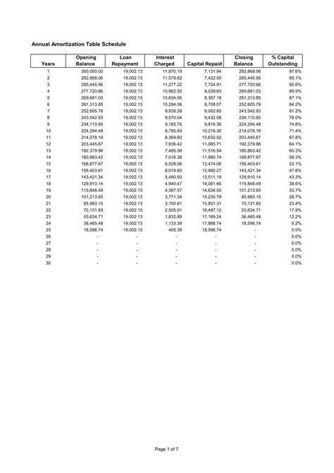 Free Printable Amortization Schedule Templates Pdf Excel