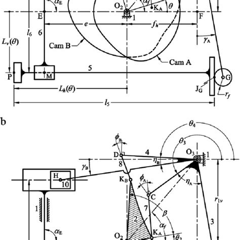 Pdf Tolerance Analysis And Synthesis Of Cam Modulated Linkages