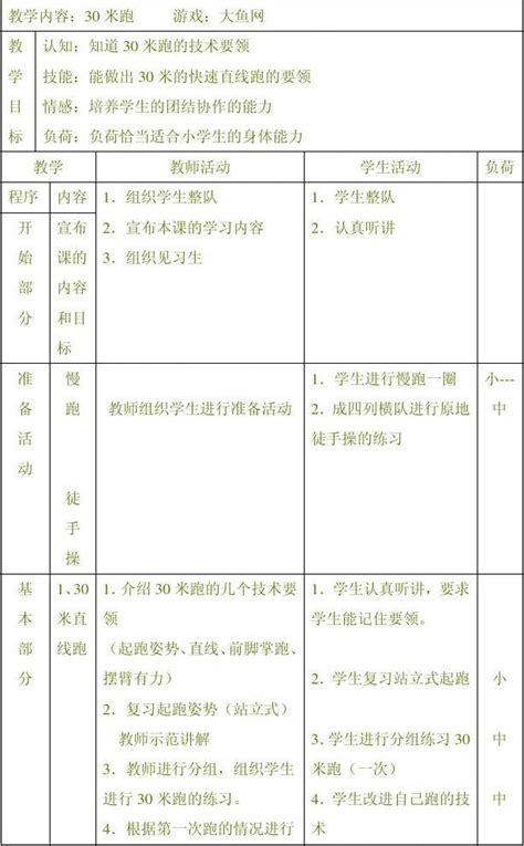 二年级体育教案 30米跑word文档在线阅读与下载无忧文档