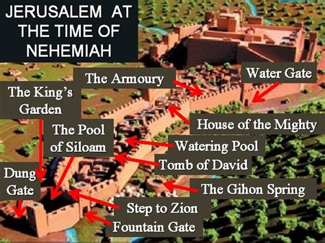 The Gates of Jerusalem Spiritual Restoration Nehemiah 3