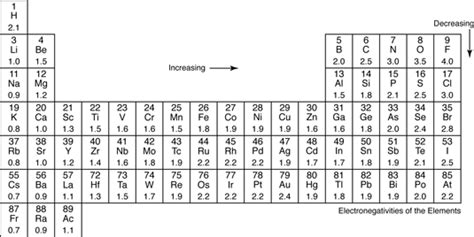 Which Chloride should have the greatest covalent character? | Socratic