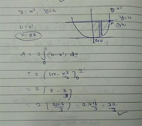 Find The Area Of The Region Bounded By The Parabola Y X 2 And Y X