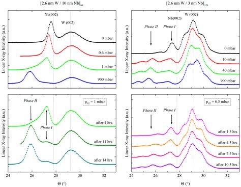 Metals Free Full Text Hydrogen Absorption In Metal Thin Films And Heterostructures