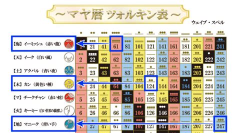 ツォルキン表｜マヤ暦の紋章・ウェイブスペル・音の出し方 藤ハルカのやさしいマヤ暦