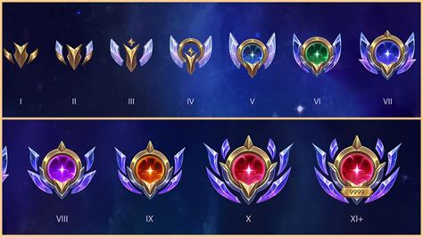 Riot Games Mastery System Revamp The Boundless Journey In League Of