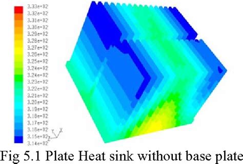 Figure 5 1 From Thermal Analysis Of CPU With Variable Heat Sink Base