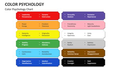 Color Psychology PowerPoint and Google Slides Template - PPT Slides