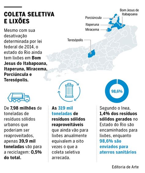 Estado Do Rio Enterra Mais De R Bilh O Por Ano Em Material Recicl Vel