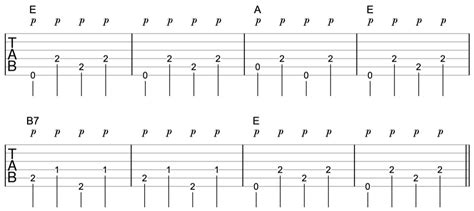 Best Way To Learn Travis Picking On Guitar Ultimate Guitar