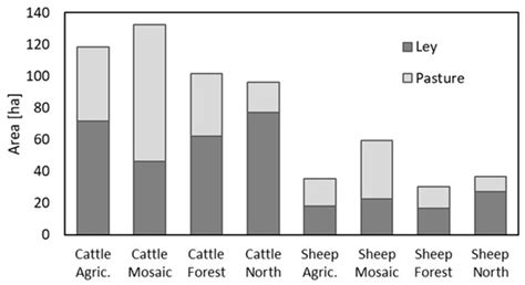 Agronomy Free Full Text Sustainable Grazing By Cattle And Sheep For