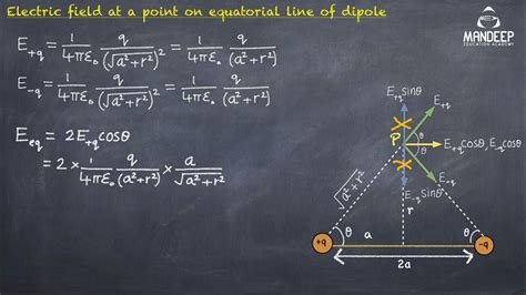 Electric Field At A Point On The Equatorial Line Of An Electric Dipole Derivation 12 Physics