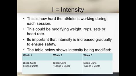 (Easy GCSE PE Tutorial) The FITT Principle Explained In Under 4 Minutes ...