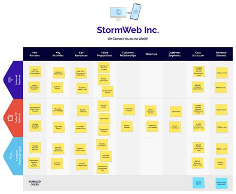 How to Create an Expert Business Model: A Detailed Guide + Templates