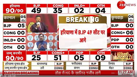 Haryana Jammu Kashmir Election Results Update हरियाणा में Bjp को बहुमत