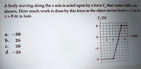 Solved A Body Moving Along The X Axis Is Acted Upon By A Force F That