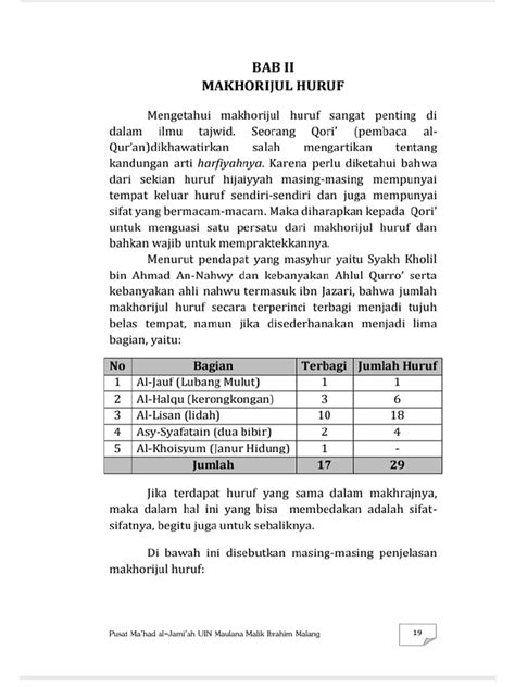 makhorijul huruf  shifatul huruf