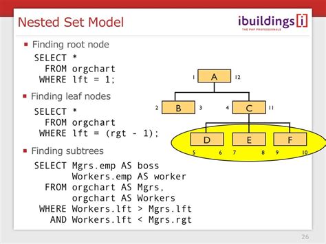 Nested Set Model Finding Root