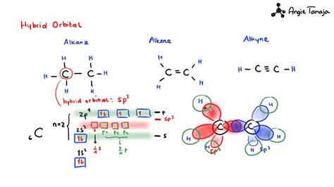 Ch14 Part 2 Pi Bonds And Sigma Bonds Youtube