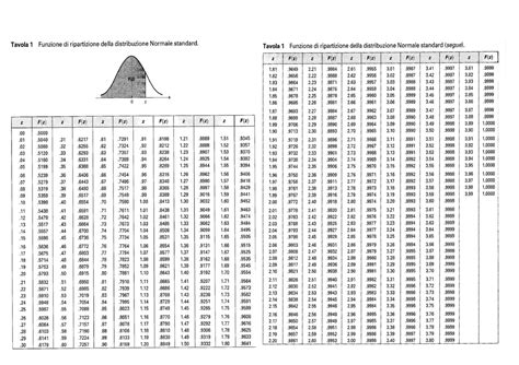 Tavole Normale Per Esame Statistica Statistica Studocu