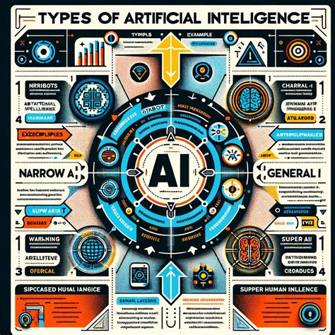 Understanding Artificial Intelligence A Comprehensive Guide Ai